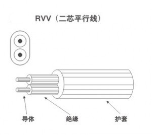 Low voltage cable(RVV)